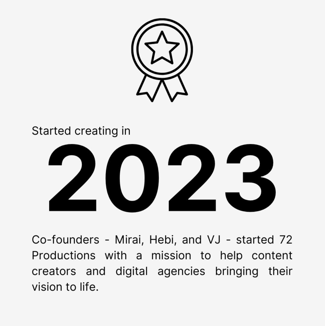Started creating in 2023